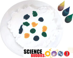 Plate with shaving cream spread out on it with drops of different color food dye on top