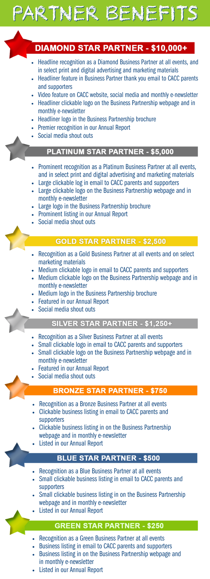 Updated Benefits For Website 6-13-2025 V3 - Critchlow Adkins Children's Centers Description of benefits received by business partners at various levels.
